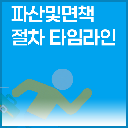 개인파산절차타임라인